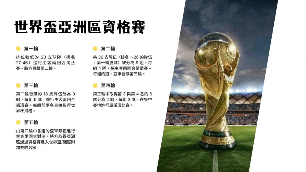 世界盃亞洲區資格賽的規則