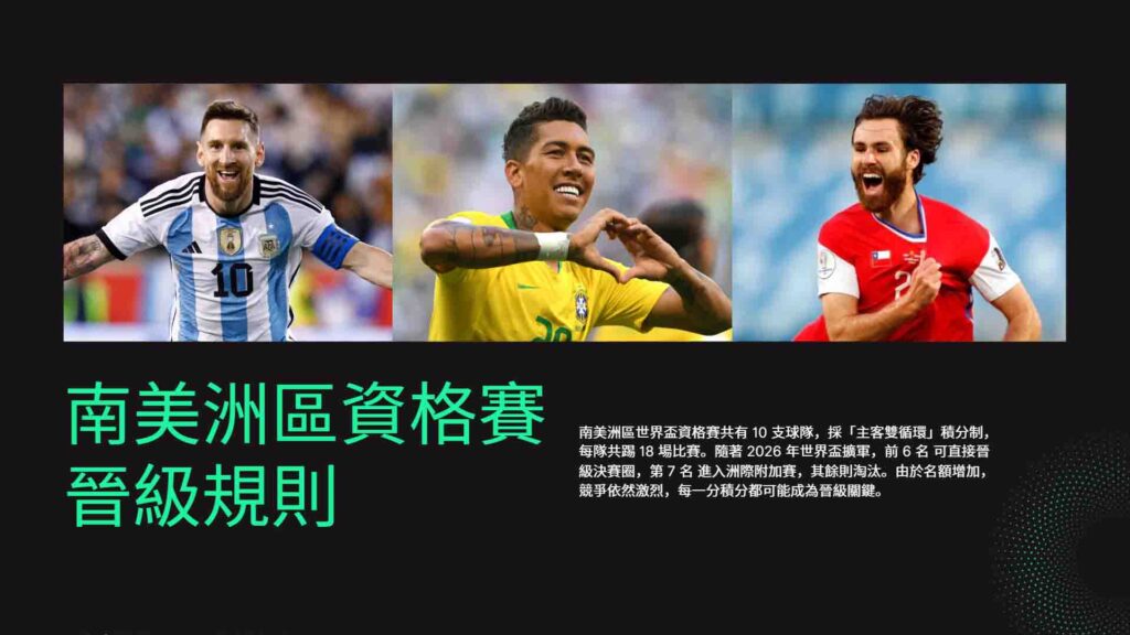 世界盃南美洲區資格賽的晉級規則