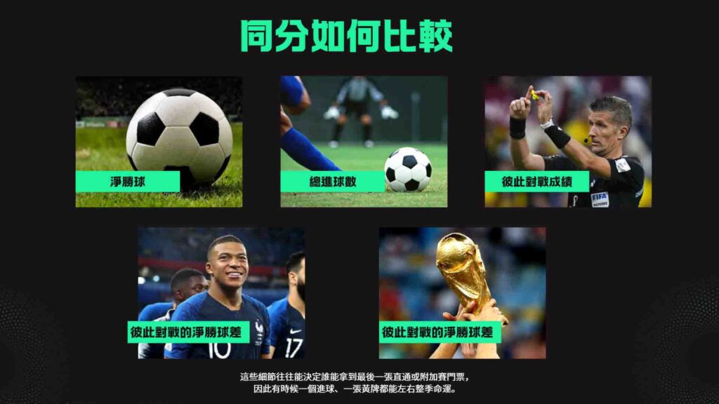 依序看五項標準