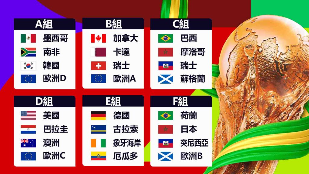 世界盃分組