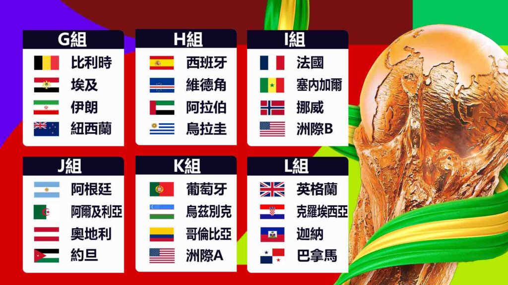 世界盃分組名單