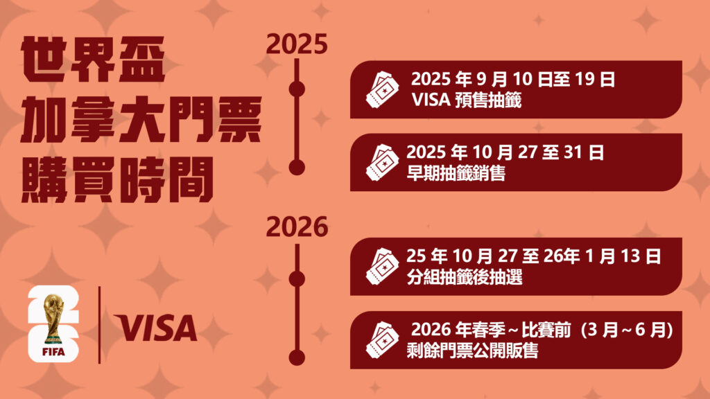 世界盃加拿大門票的購買時間