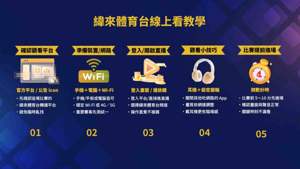 緯來體育台線上看教學