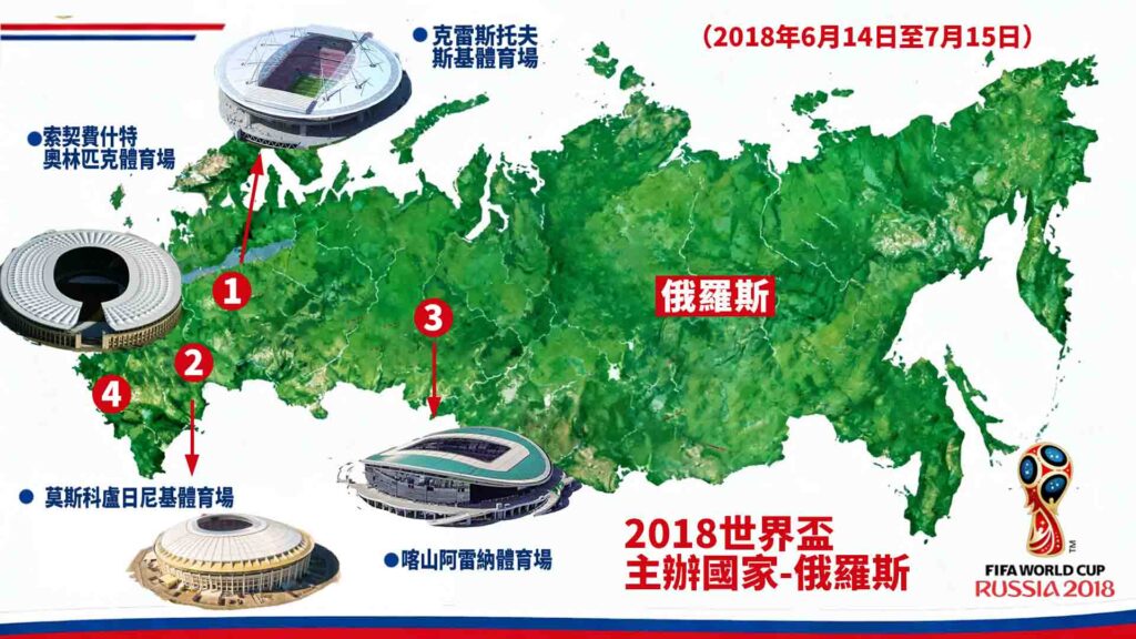 2018世界盃的主辦國家