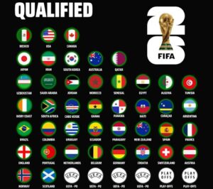 2026世界盃42隊名單出爐 附加賽6隊確定、歐洲區「16搶4」抽籤同場揭曉