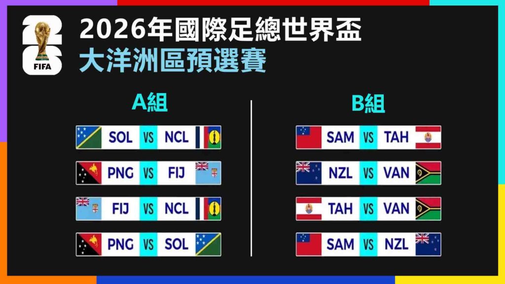 世界盃大洋洲區資格賽指南：大洋洲賽制、強隊分析與附加賽機會全攻略