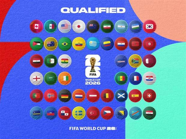 2026世界盃-2026世足-FIFA2026-團隊簡介