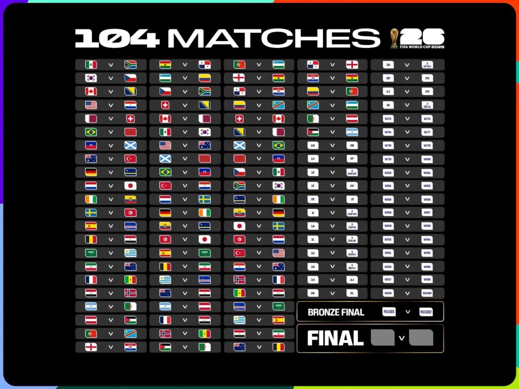 2026年國際足總世界盃賽程