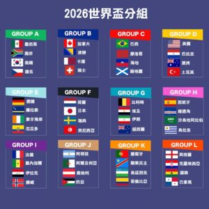 2026世界盃參賽隊伍公布 48隊完整名單與4支新軍亮相